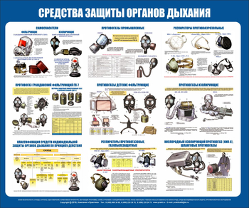 С85 Стенд средства защиты органов дыхания (1200х1000 мм, пластик ПВХ 3мм, Прямая печать на пластик  ) - Стенды - Стенды по гражданской обороне и чрезвычайным ситуациям - Магазин охраны труда ИЗО Стиль