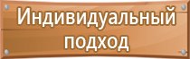 названия знаков пожарной безопасности