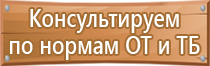 типы плакатов по электробезопасности