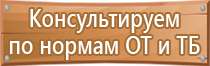 заказать пожарный щит инвентарь