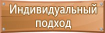 журнал инструктажа по пожарной безопасности 2020